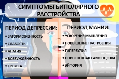 Лечение биполярного расстройства в Карабулаке